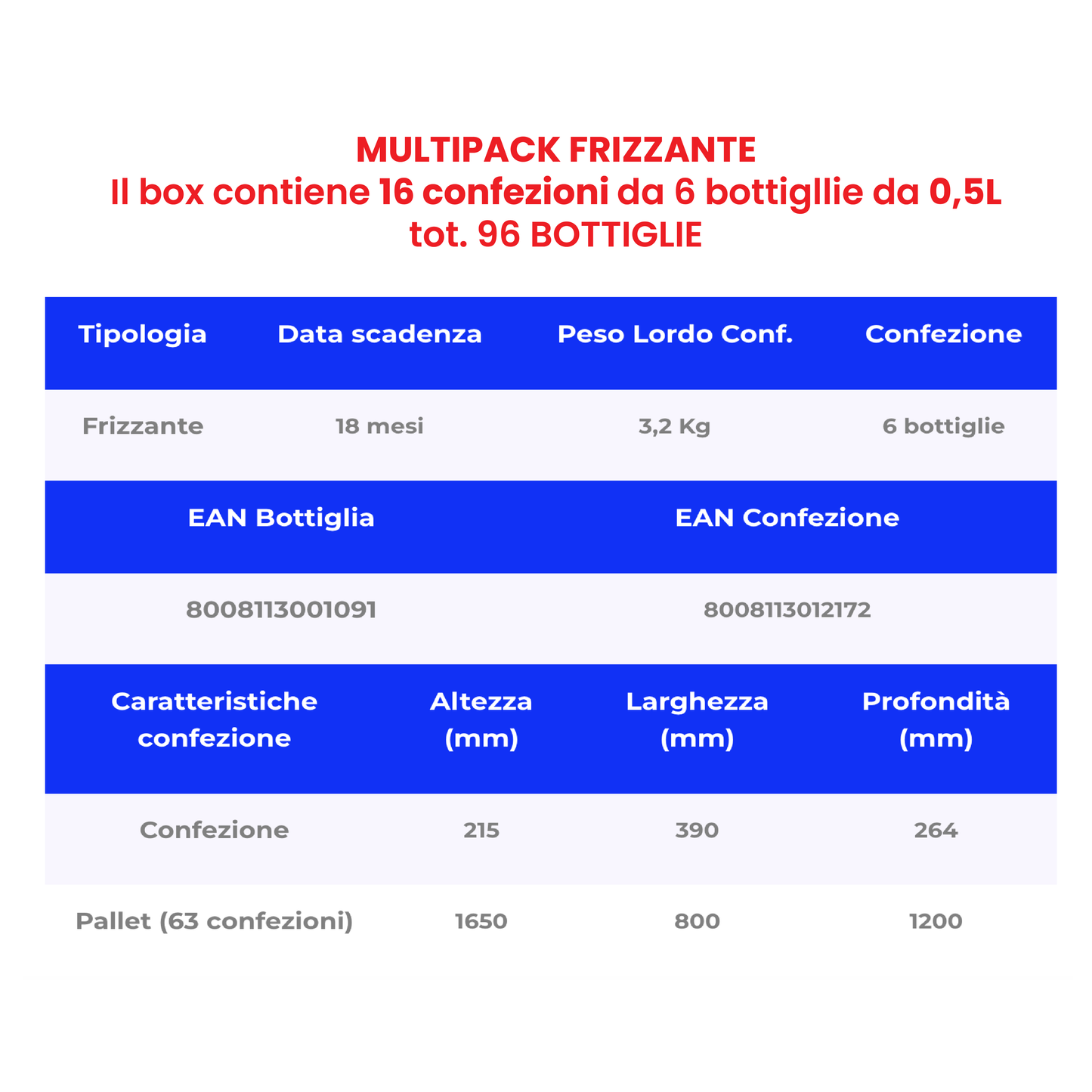 ACQUA SANTA CROCE 0,5 LT FRIZZANTE PACK DA 16 CONFEZIONI - PET