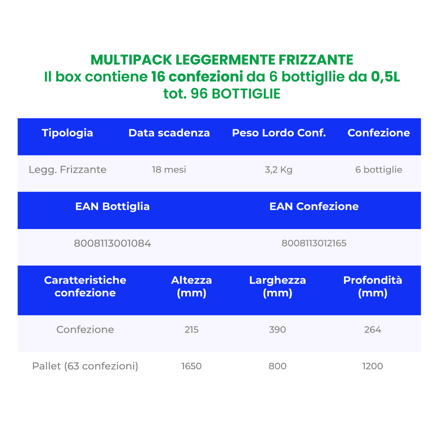 ACQUA SANTA CROCE 0,5 LT LEGGERMENTE FRIZZANTE PACK DA 16 CONFEZIONI - PET