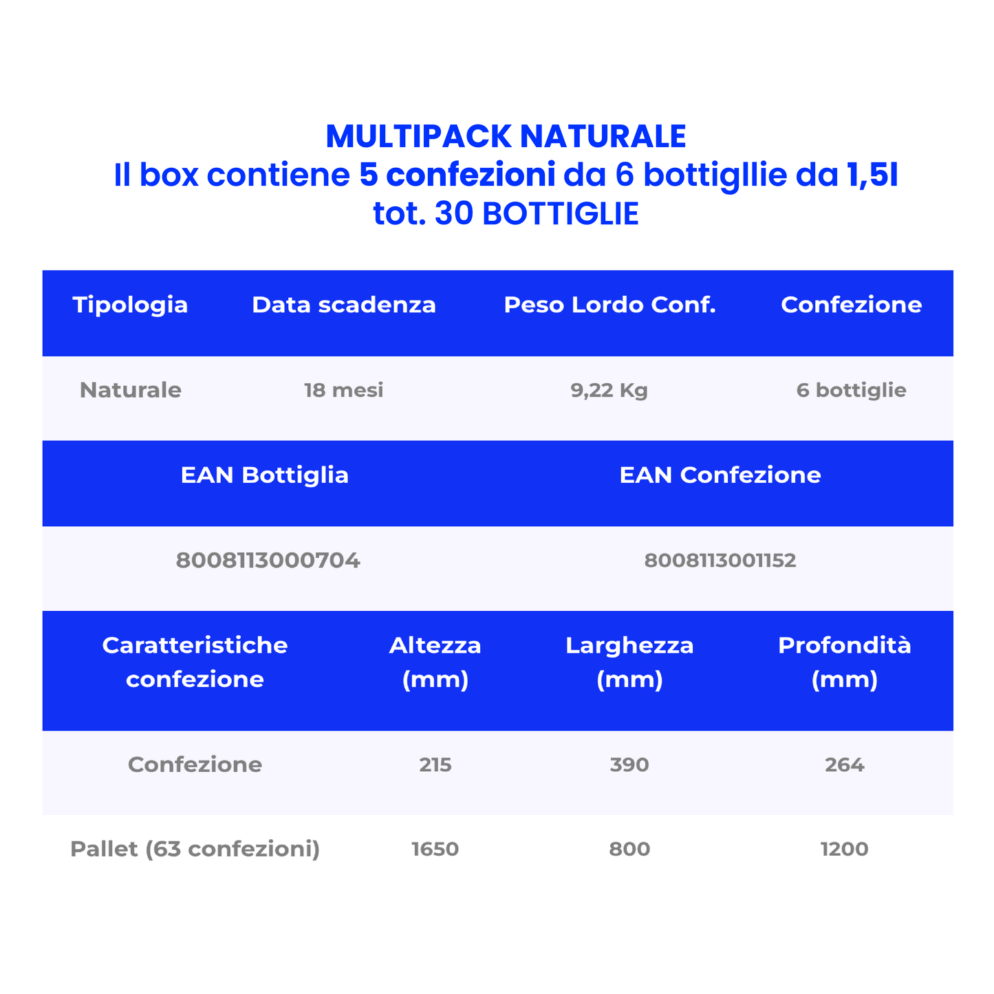 ACQUA SANTA CROCE 1,5 LT NATURALE PACK DA 5 CONFEZIONI - PET