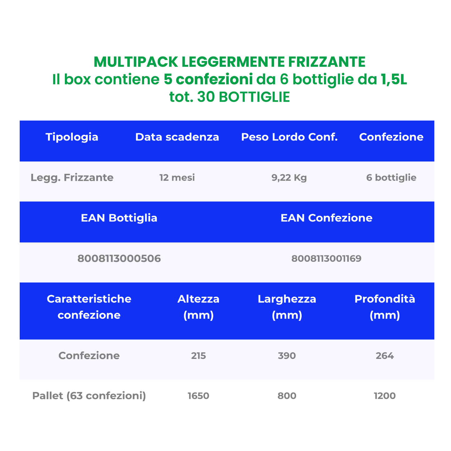 ACQUA SANTA CROCE 1,5 LT LEGGERMENTE FRIZZANTE PACK DA 5 CONFEZIONI - PET