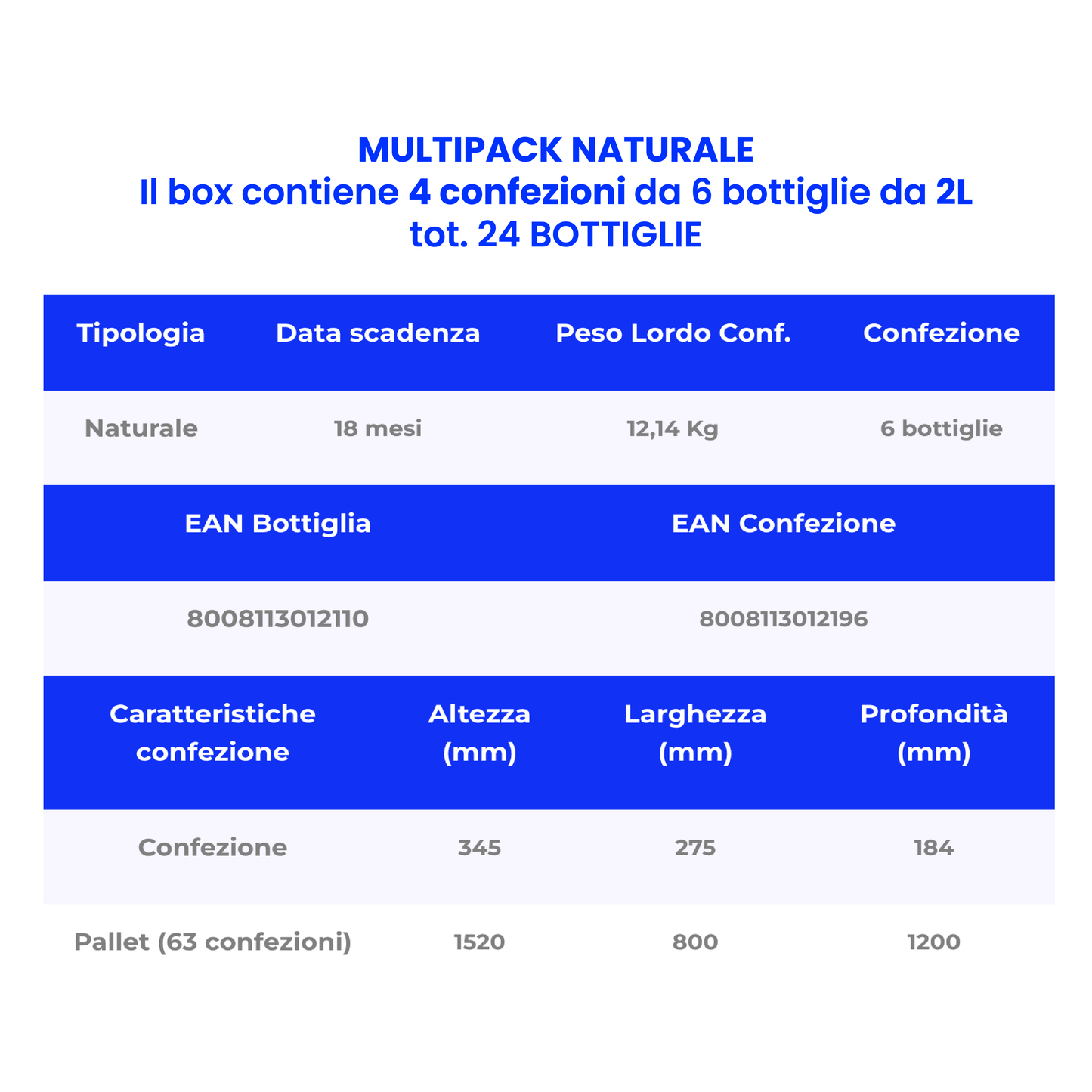 ACQUA SANTA CROCE 2 LT NATURALE PACK DA 4 CONFEZIONI - PET