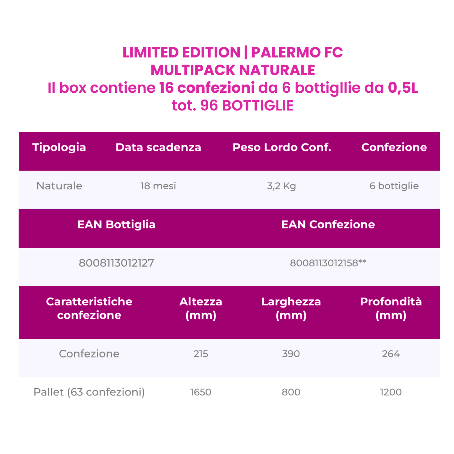 ACQUA SANTA CROCE - LIMITED EDITION PALERMO FC - 0,5 LT NATURALE PACK DA 16 CONFEZIONI - PET