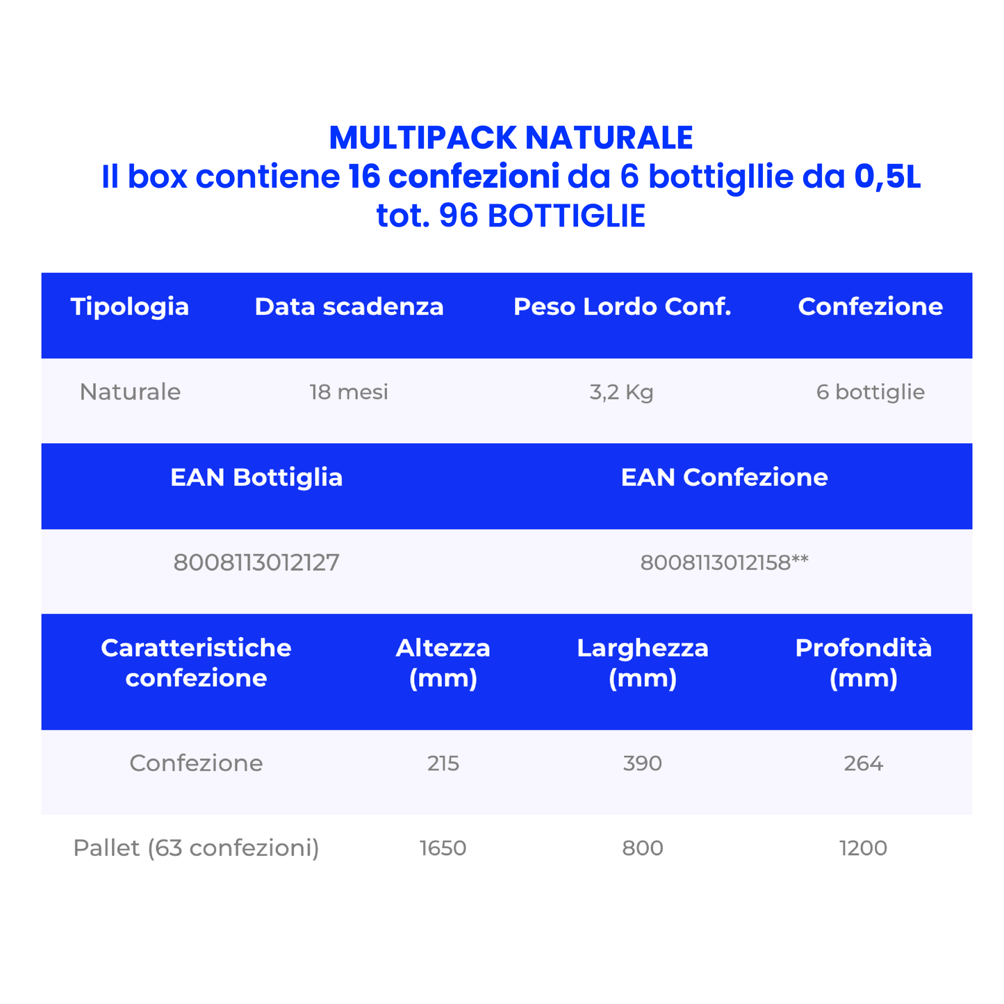 ACQUA SANTA CROCE 0,5 LT NATURALE PACK DA 16 CONFEZIONI - PET