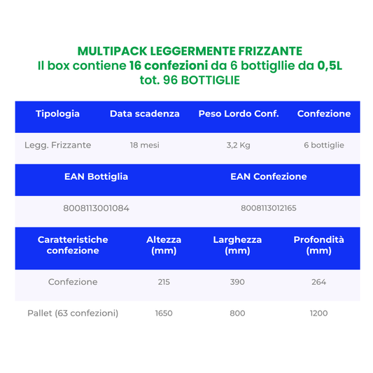 ACQUA SANTA CROCE 0,5 LT LEGGERMENTE FRIZZANTE PACK DA 16 CONFEZIONI - PET